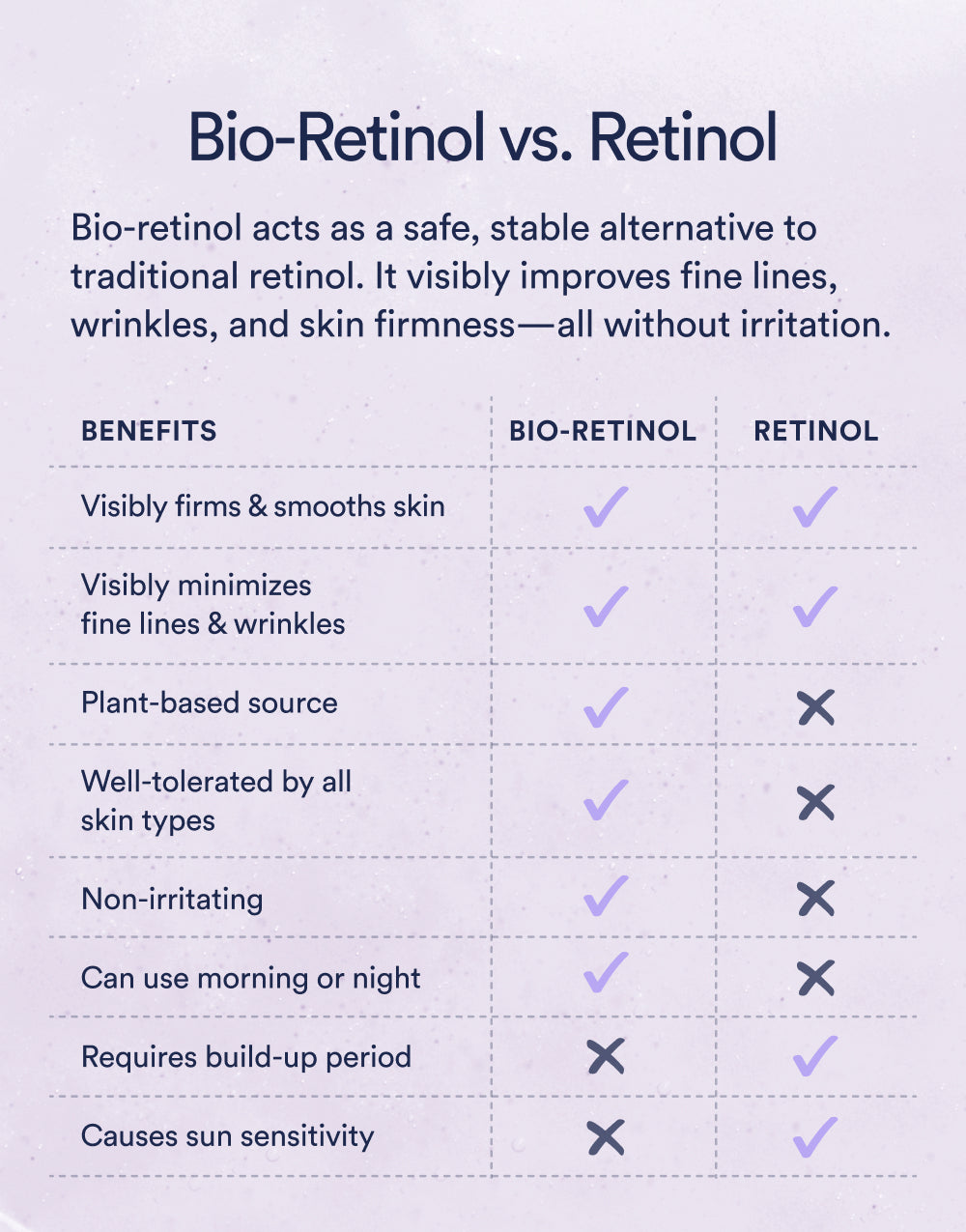 Dream Night Serum w/Bio Retinol main image 1