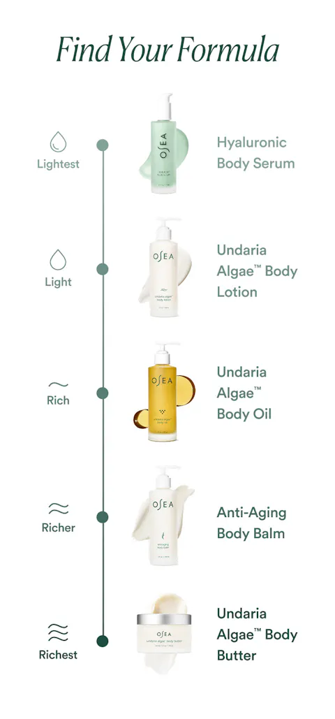 Body Moisturizer Scale 