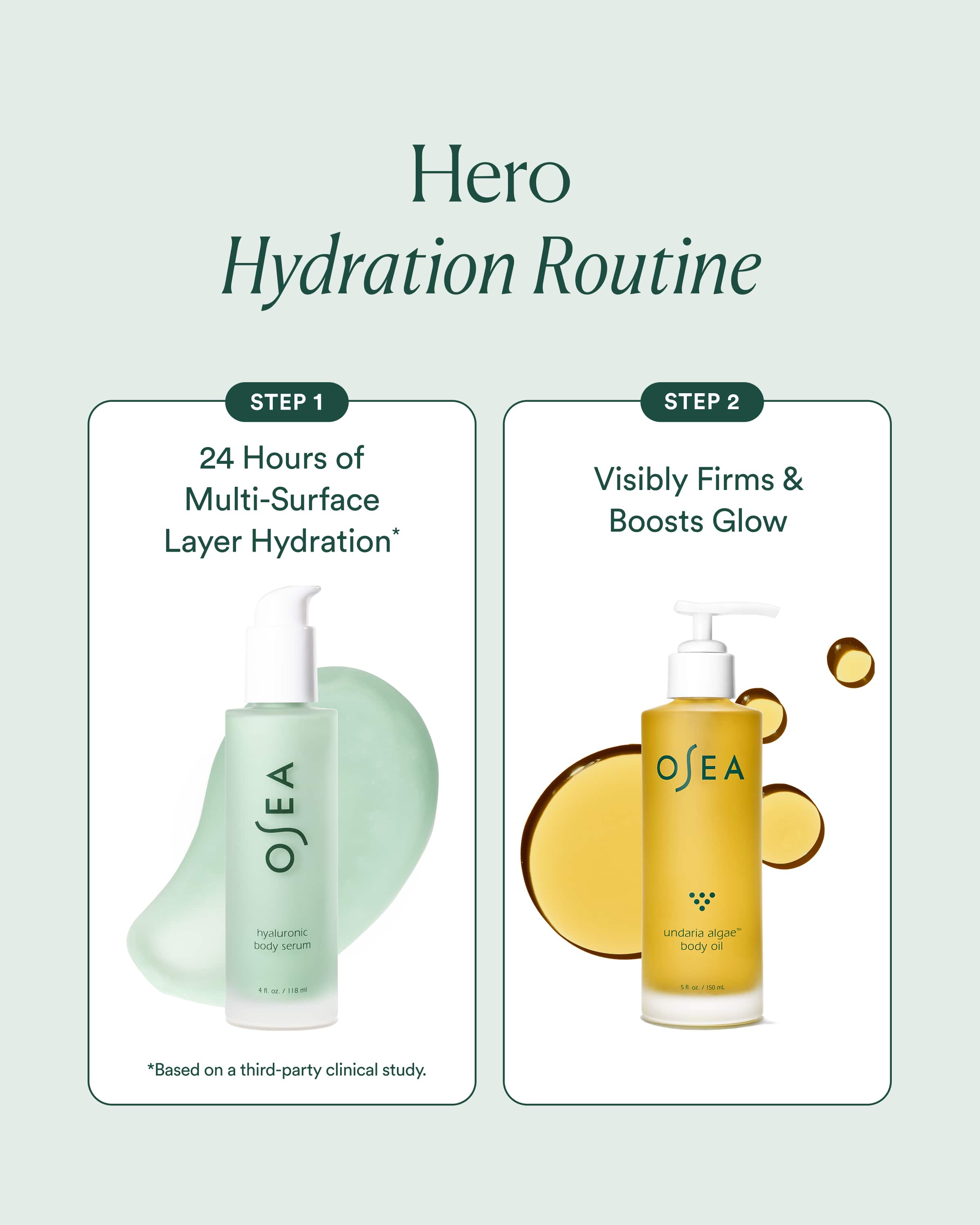 Body Hydration Heroes | Nourishing Skincare for All-Day Moisture