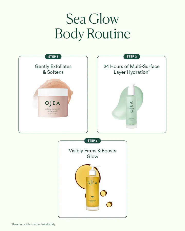 Three-step Sea Glow Body Routine graphic: Step 1, Salts of the Earth Body Scrub gently exfoliates and softens; Step 2, Hyaluronic Body Serum delivers 24 hours of multi-surface layer hydration; Step 3, Undaria Algae Body Oil visibly firms and boosts glow.