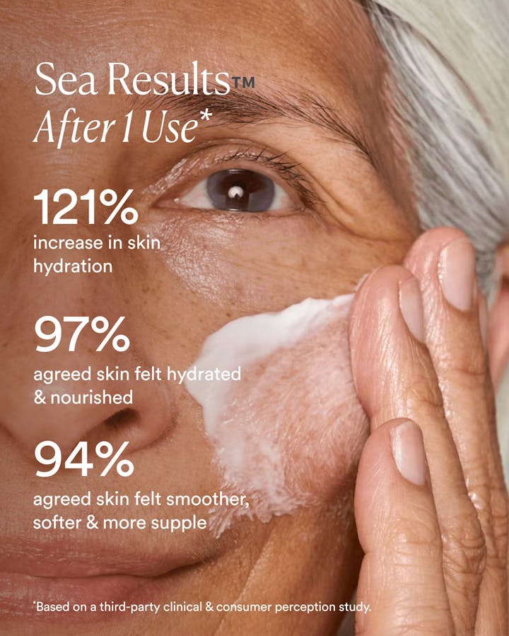 Clinical results showing 121% increase in hydration after one use and visibly smoother, more supple skin