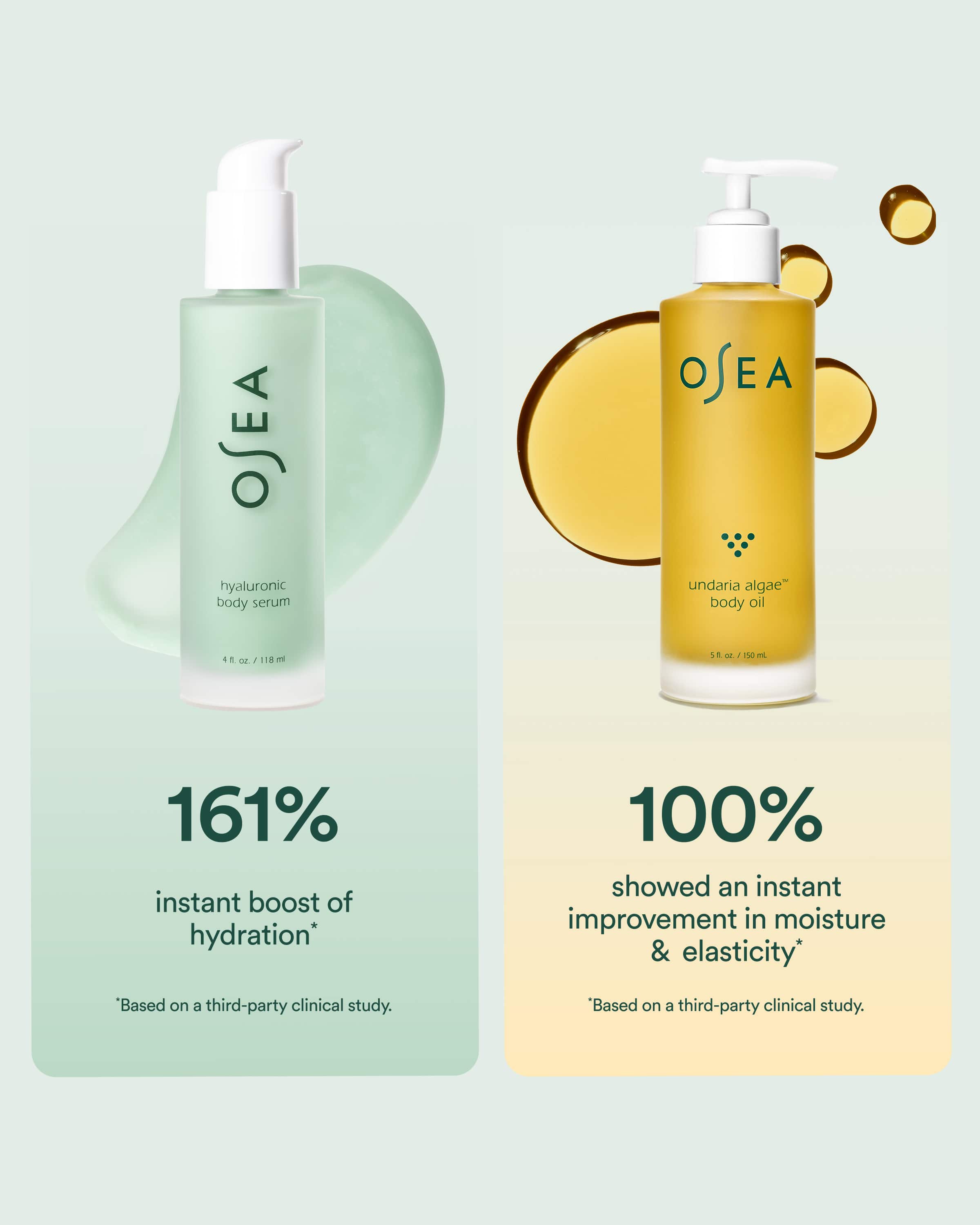 Body Hydration Heroes | Nourishing Skincare for All-Day Moisture