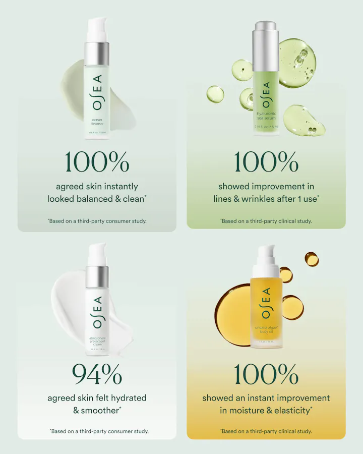 Face + Body Bestsellers