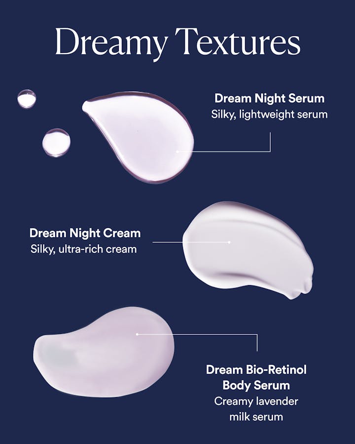 Three different textures of skincare products labeled 'Dream Night Serum', 'Dream Night Cream', and 'Dream Bio-Retinol Body Serum' on a dark blue background.