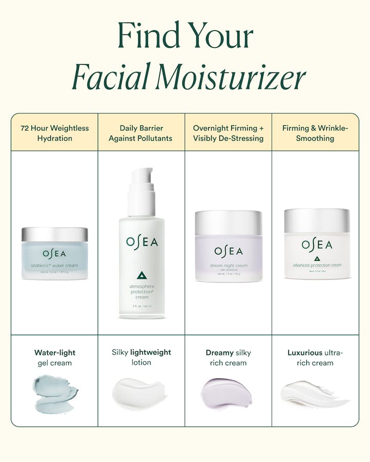 Facial moisturizer comparison chart featuring Seabiotic Water Cream, Atmosphere Protection Cream, Dream Night Cream, and Advanced Protection Cream