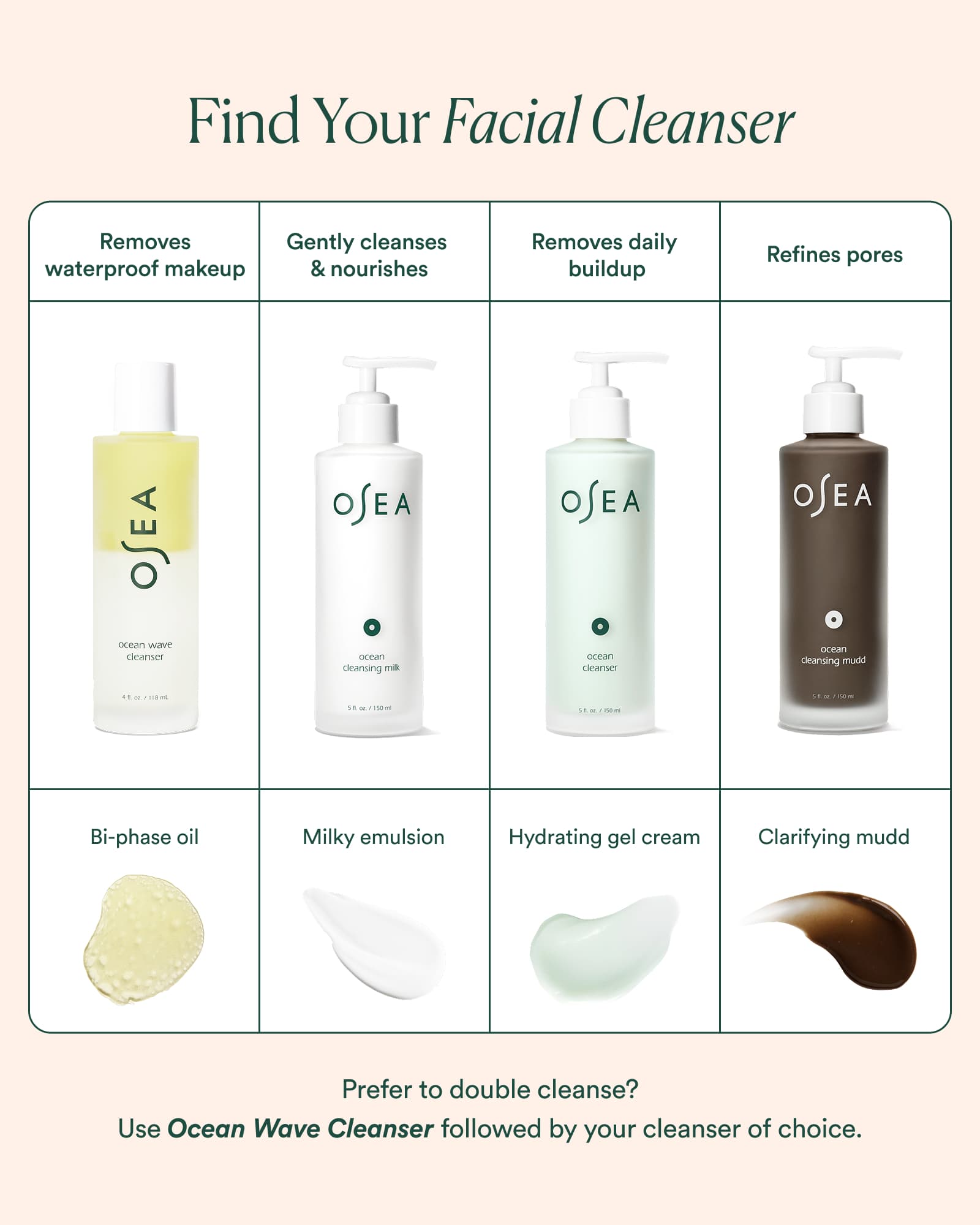 Ocean Cleansing Mudd | Blemish-Fighting Facial Cleanser | Clean