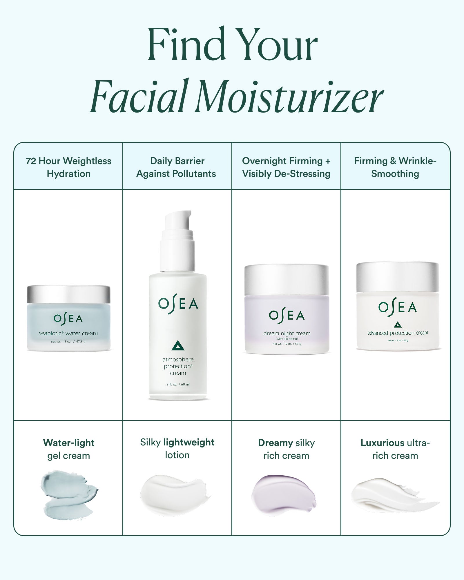 Seabiotic® Water Cream