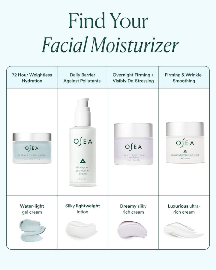 Facial moisturizer comparison chart featuring Seabiotic® Water Cream alongside Atmosphere Protection Cream, Dream Night Cream, and Advanced Protection Cream