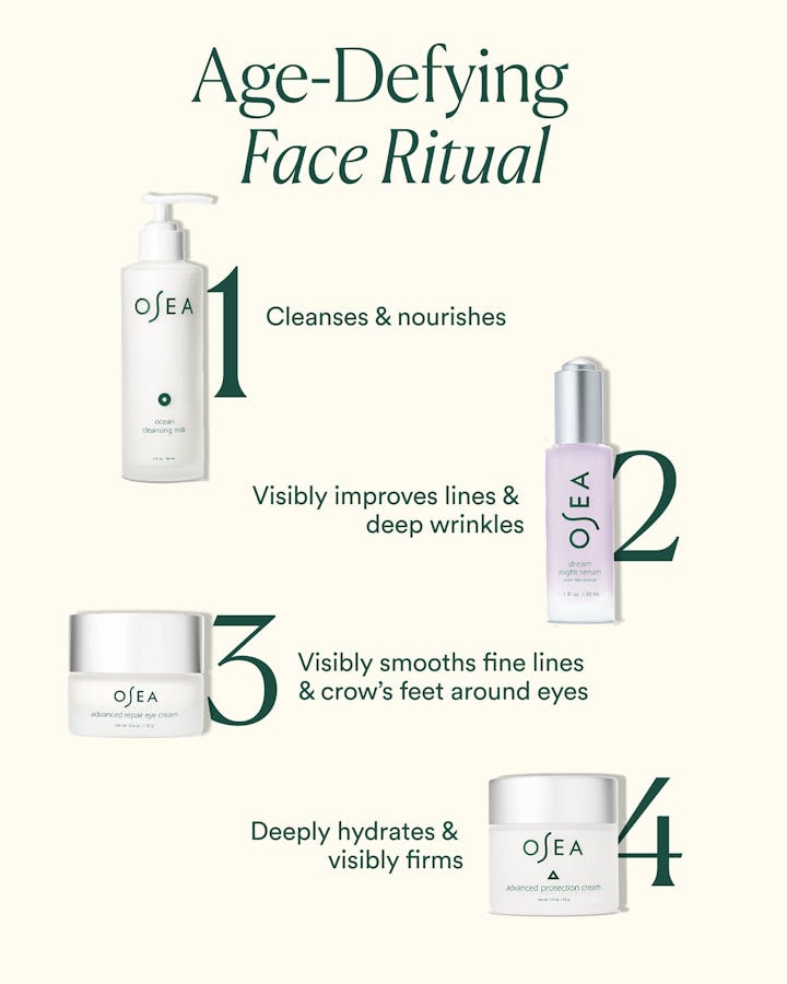 Age-Defying Face Ritual showcasing cleanse, treat, smooth eye area, and moisturize steps