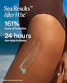 Clinical results showing 161% boost in hydration after one use and 24 hours of continuous moisture