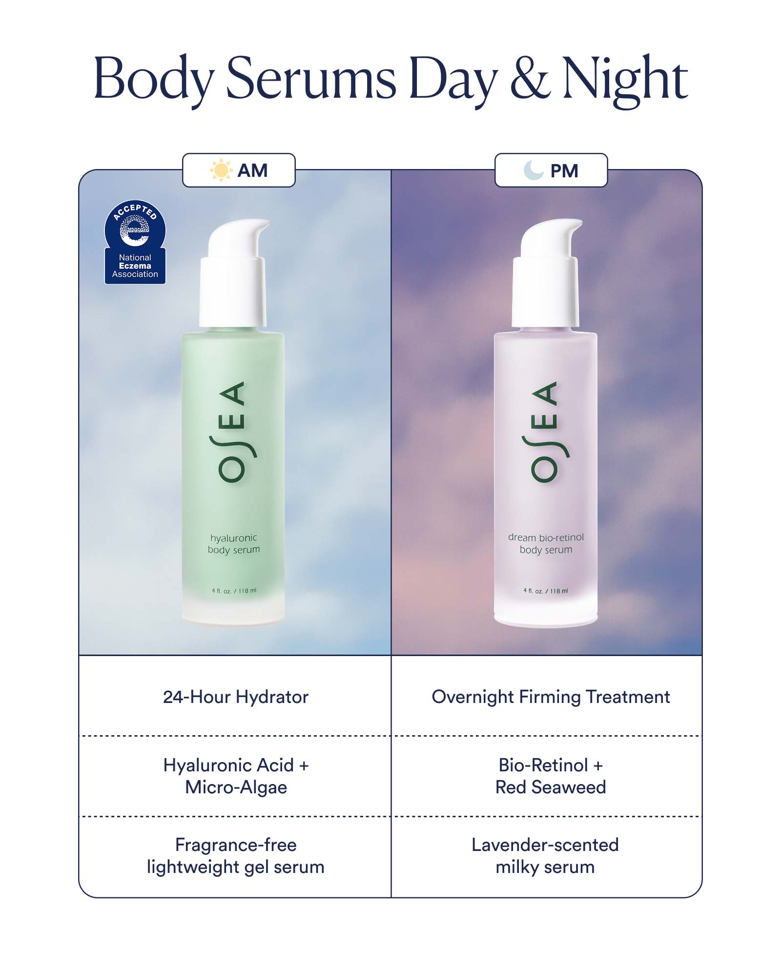 Dream Bio-Retinol Body Serum – OSEA® Malibu