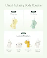 Ultra-Hydrating Body Routine steps: cleanse, hydrate with serum, and lock in moisture with lotion, butter, oil, or balm