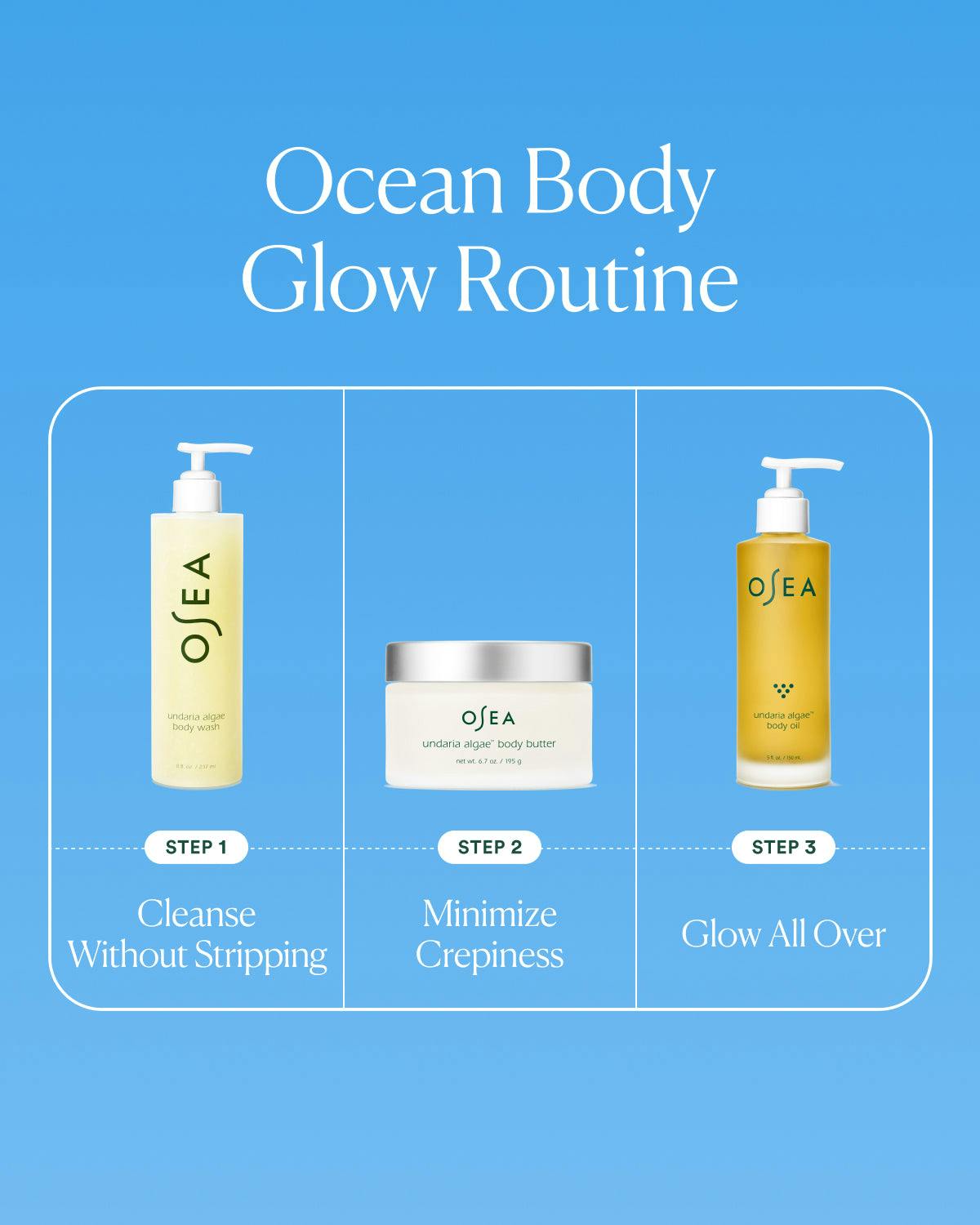 Ocea skincare products for a 'Ocean Body Glow Routine' on a blue background