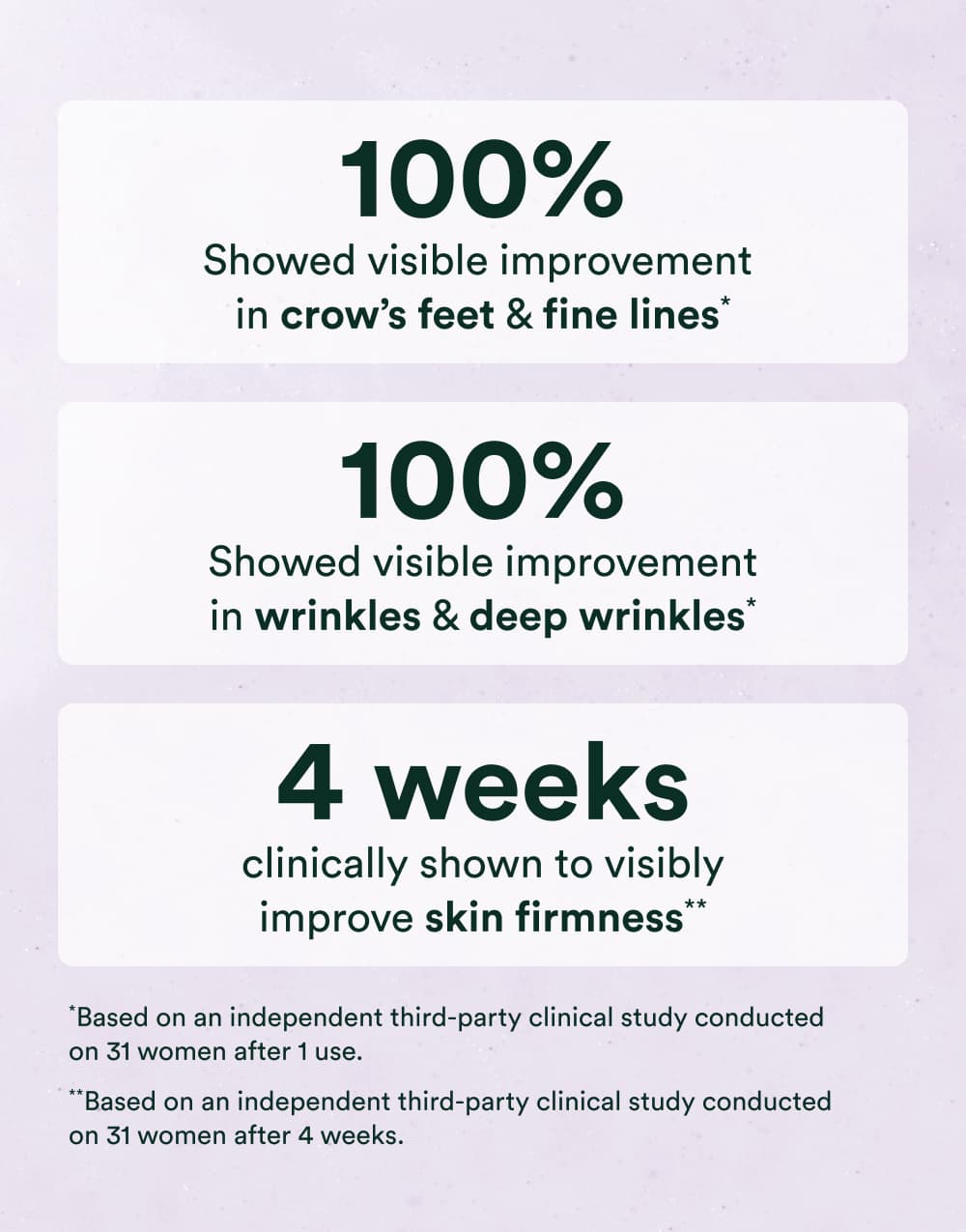Clinical results chart showing 100% smoother, 100% hydrated, and visible improvement in 4 weeks