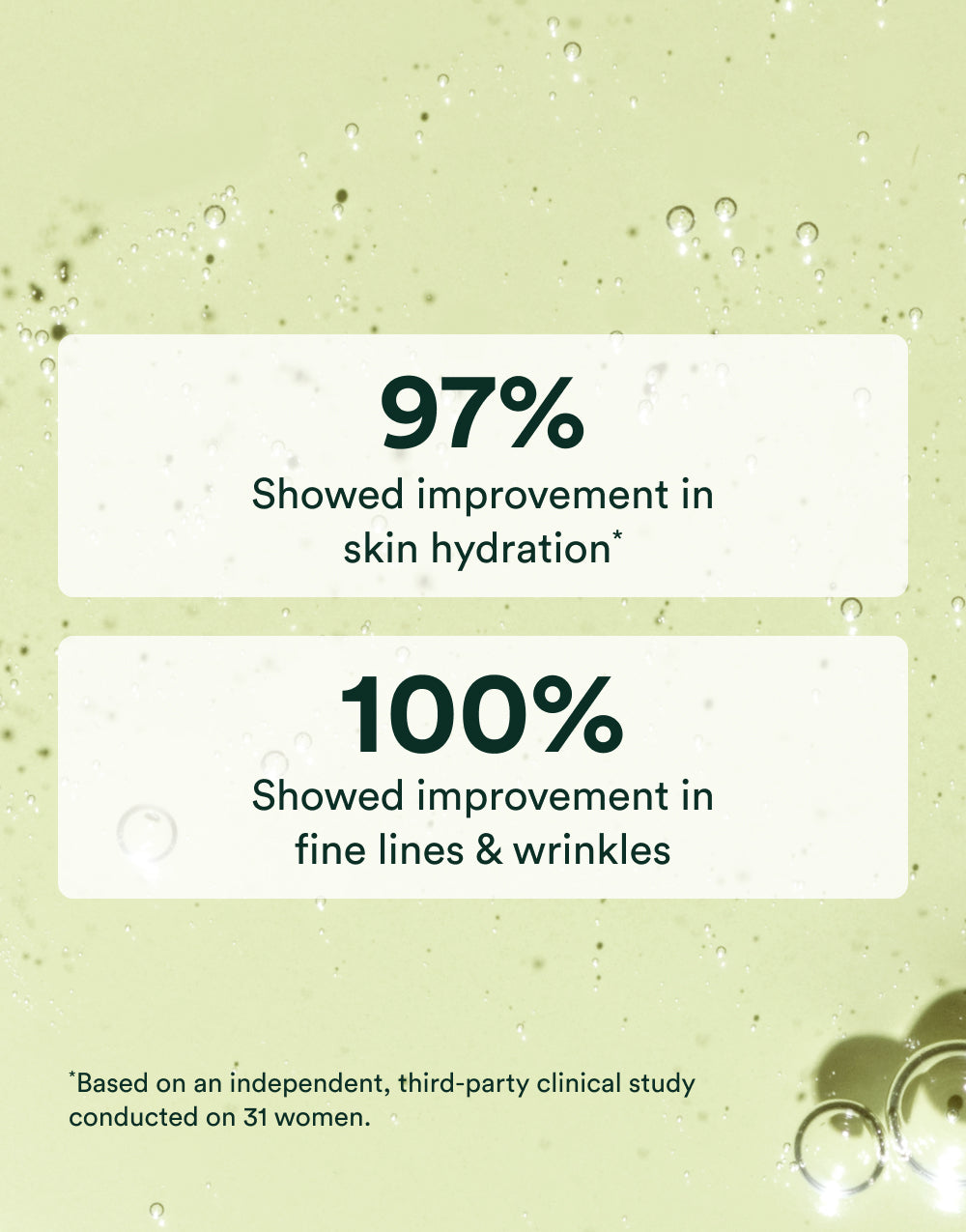 Clinical results graphic showing 97% improvement in smoothness and 100%  in skin hydration