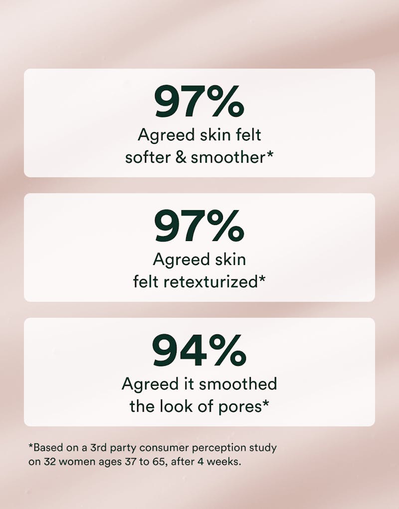 Clinical results graphic showing 97% improvement in tone, texture, and smoothness