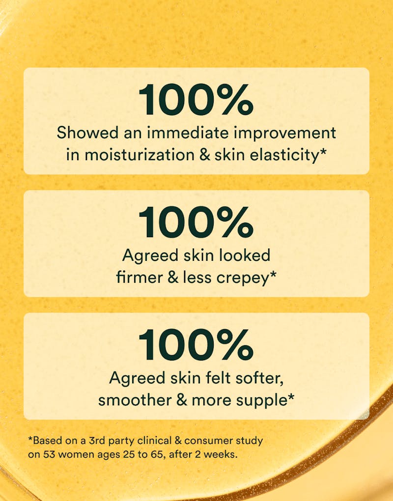 Clinical results graphic showing 100 percent improvement in hydration, smoothness, and elasticity
