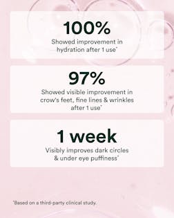Product advertisement with text on hydration, crow's feet, fine lines, wrinkles, and dark circles improvement after one use.