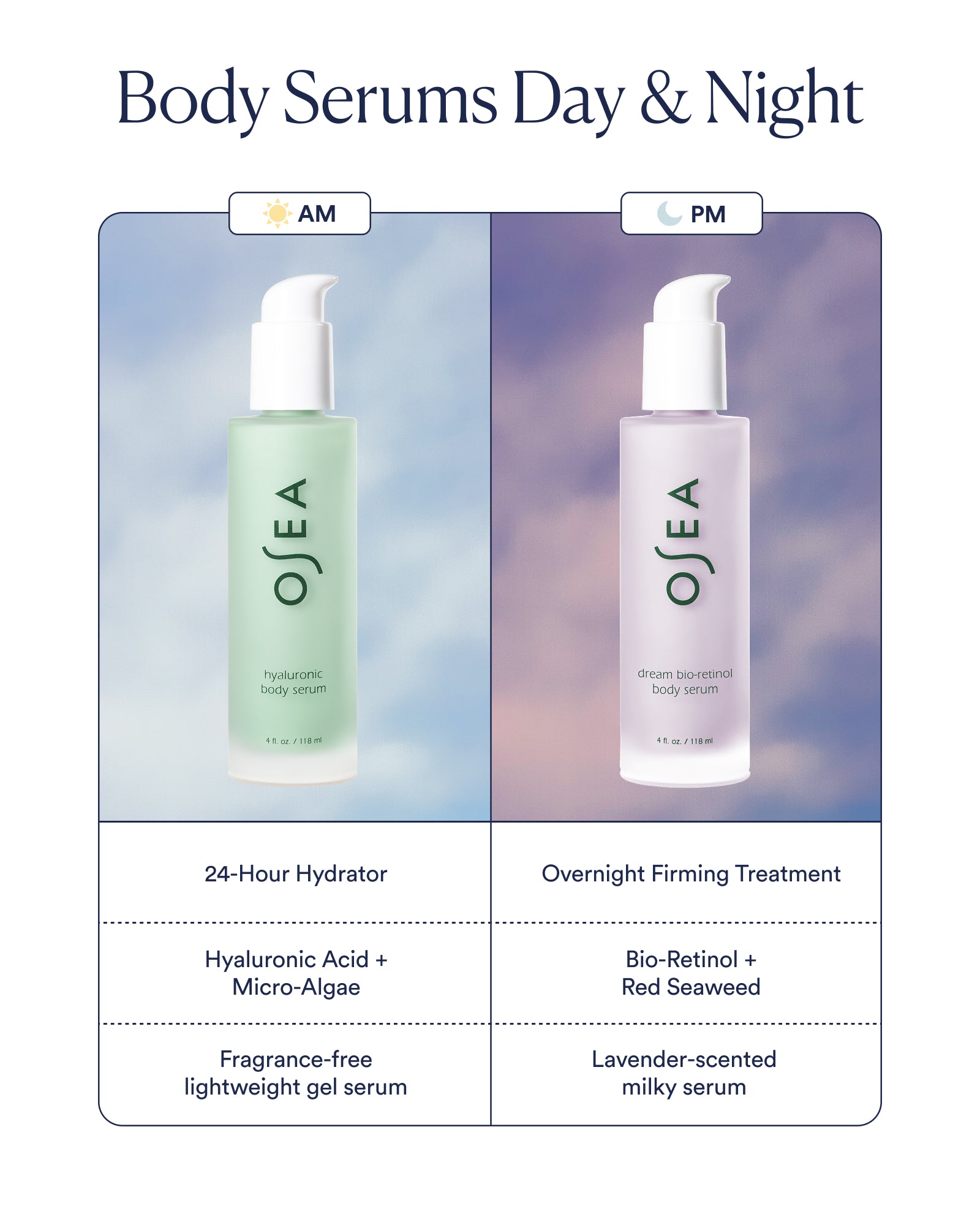 Two bottles of OSEA body serums for day and night use with product details.
