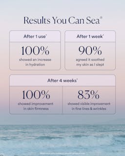 Product advertisement with skin care results on a gradient background