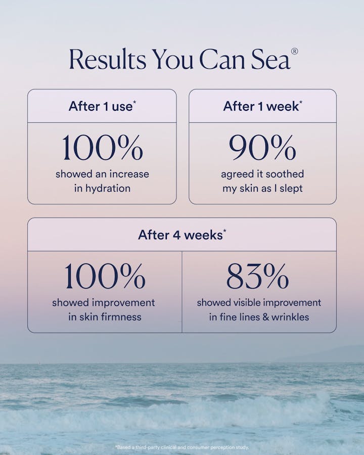 Product advertisement with skin care results on a gradient background