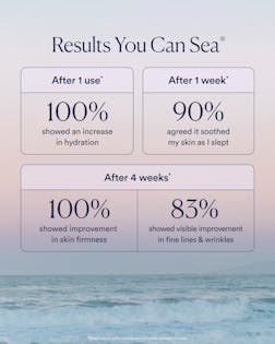 Product advertisement with skin care results on a gradient background