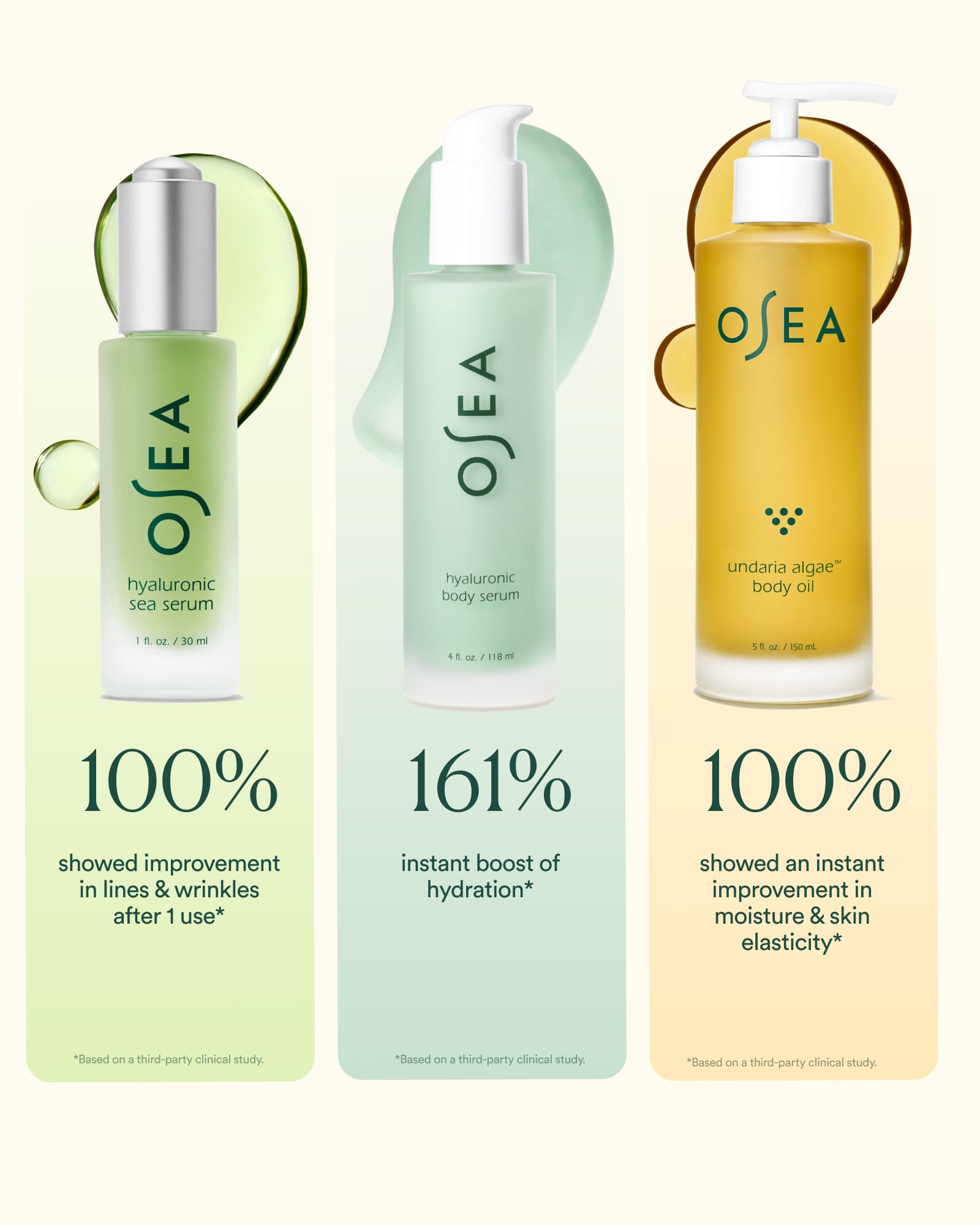 【値下げ】OSEA ボディオイル 150ml Hydration Sensation Trio – OSEA® Malibu