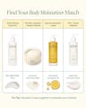 Body moisturizer comparison chart guiding hydration, firmness, glow, and texture preferences